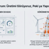 1.Rüzgar Türbinlerinde Yapısal Sağlık İzleme: Yapısal Zeka ile Enerjide Yeni Güvenlik Standardı