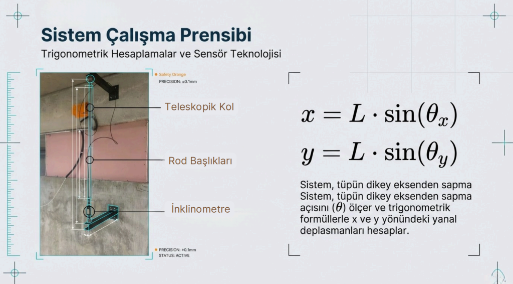 Sismik İzolatör İzleme Sistemi