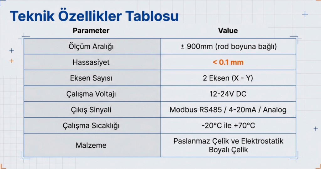 Teknik Özellikler